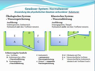 Gewaesserschutz-Hochwasserschutz-Bodenschutz/06_Kubaturen-Modell.pdf
